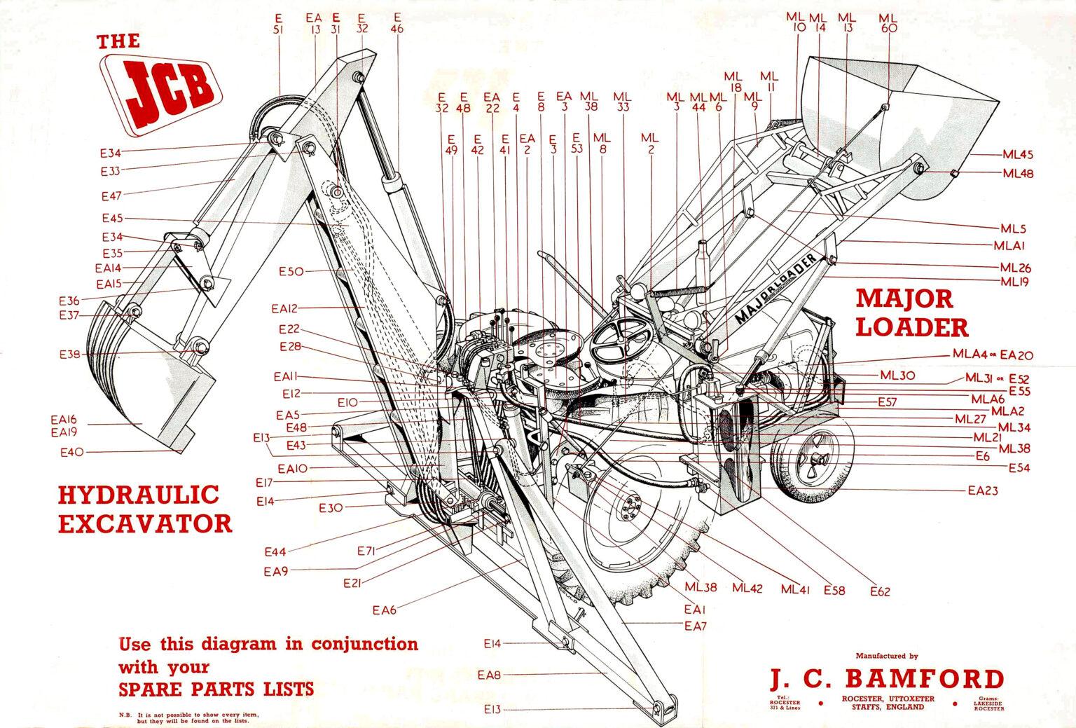 1953 a specification sheet for jcbs first backhoe loader the jcb mk 1 excavator 1536x1039