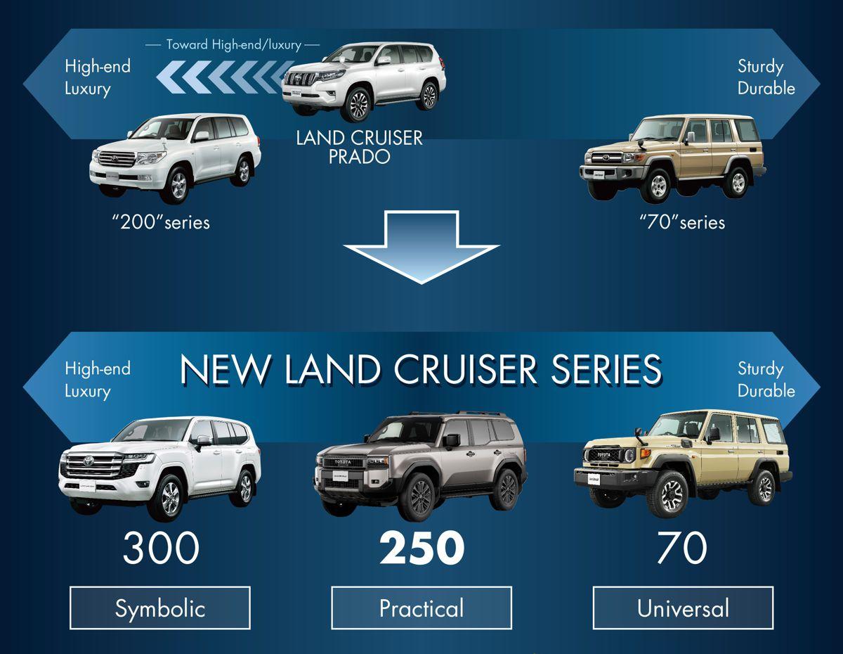 Land cruiser 1