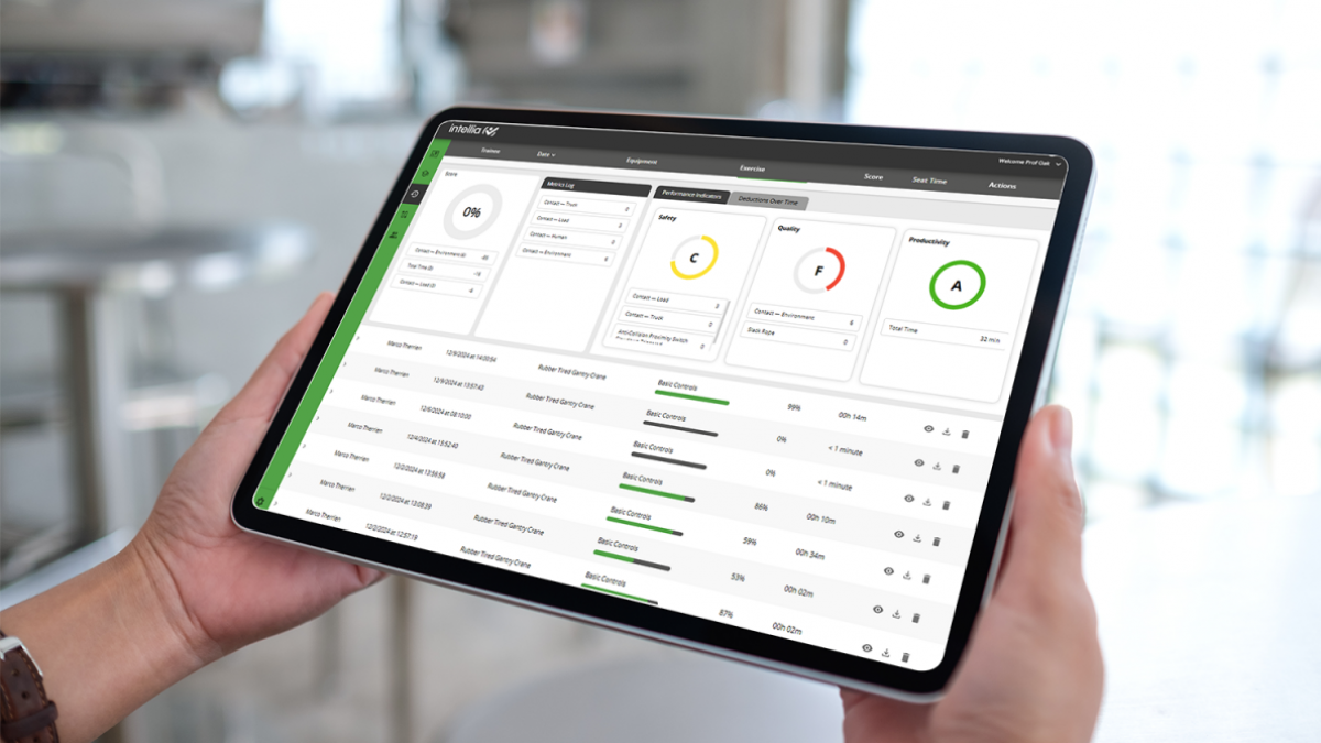 Perfromance indicators ports tablet 79e